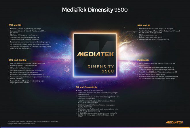 رونمایی مدیاتک از تراشه Dimensity 9500؛ قدرتی بی‌نظیر برای هوش مصنوعی و بازی‌های موبایل