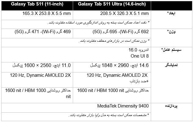 سامسونگ سری Galaxy Tab S11 را معرفی کرد؛ نسل تازه‌ای از تبلت‌های هوشمند