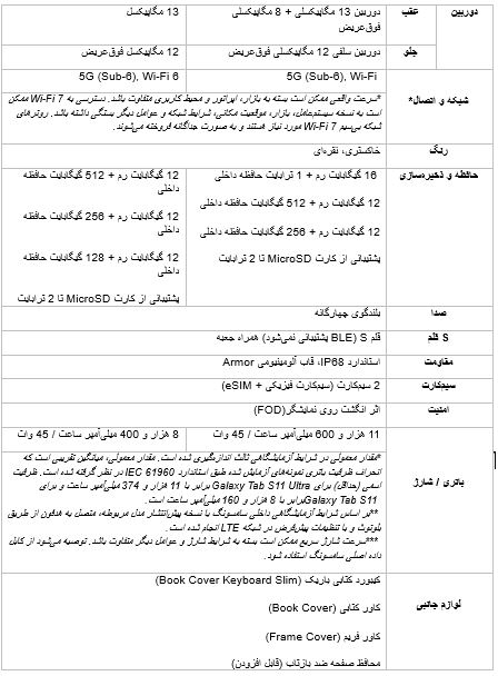 سامسونگ سری Galaxy Tab S11 را معرفی کرد؛ نسل تازه‌ای از تبلت‌های هوشمند