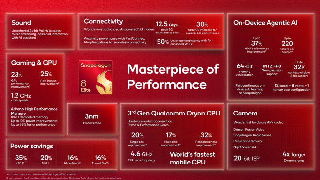 امتیاز نزدیک به ۳ میلیون؛ نتایج اولیه بنچمارک Snapdragon 8 Elite Gen 5 منتشر شد