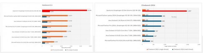 آیا اسنپدراگون X2 Elite Extreme با تراشه جدیدش قواعد بازی را برهم میزند 1 آیا اسنپدراگون X2 Elite Extreme با تراشه جدیدش قواعد بازی را برهم میزند