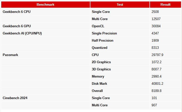 مینی‌پی‌سی Beelink SER9 Pro با پردازنده AMD Ryzen 7 H 255: قدرت پرچمدار در اندازه کوچک با قابلیت بازی ۱۰۸۰p
