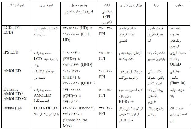 بررسی تخصصی کیفیت تاچ‌ال‌سی‌دی در گوشی‌های سامسونگ، آیفون و شیائومی