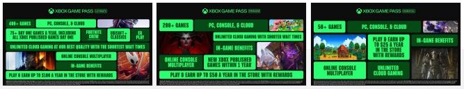 افزایش ناگهانی قیمت Xbox Game Pass Ultimate؛ جهش ۵۰ درصدی آبونمان مایکروسافت