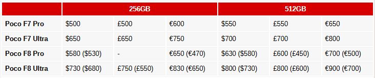 رقابت داغ پوکو؛ انتخاب بین F8 Pro و F8 Ultra 5 رقابت داغ پوکو؛ انتخاب بین F8 Pro و F8 Ultra