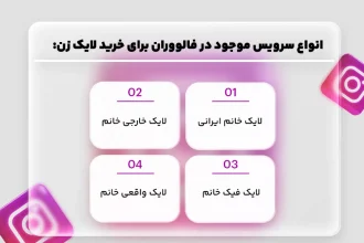 با واتساپ سرگرم شوید: ۱۰ بازی سرگرم‌کننده برای گروه‌های دوستانه و خانوادگی