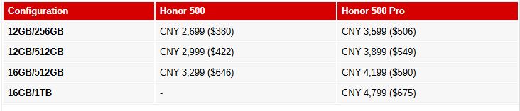 آنر از سری Honor 500 رونمایی کرد؛ باتری ۸۰۰۰ میلیآمپری و طراحی آشنا 5 نرمافزار و قیمت