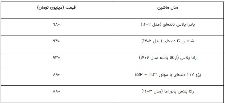 جدول مقایسه مصرف سوخت و ویژگی‌ها