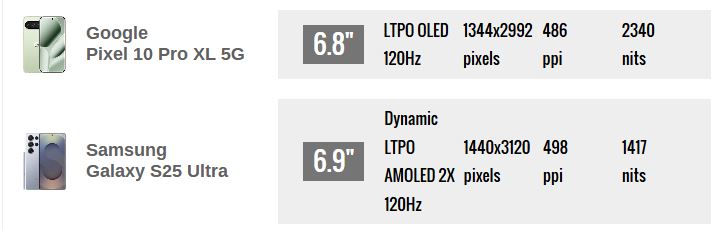 پیکسل ۱۰ پرو XL در برابر گلکسی S25 اولترا؛ جدال غولهای اندرویدی در ۲۰۲۵ 2 طراحی و کیفیت ساخت؛ سامسونگ، خوشدستتر و مقاومتر