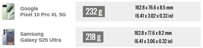 پیکسل ۱۰ پرو XL در برابر گلکسی S25 اولترا؛ جدال غولهای اندرویدی در ۲۰۲۵ 1 bb 16