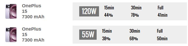 راهنمای کامل خرید شارژر موبایل؛ کدام مدل مناسب گوشی شماست 1 bb 19