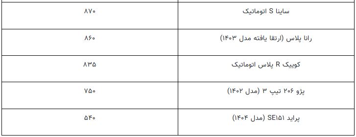 جدول مقایسه مصرف سوخت و ویژگی‌ها