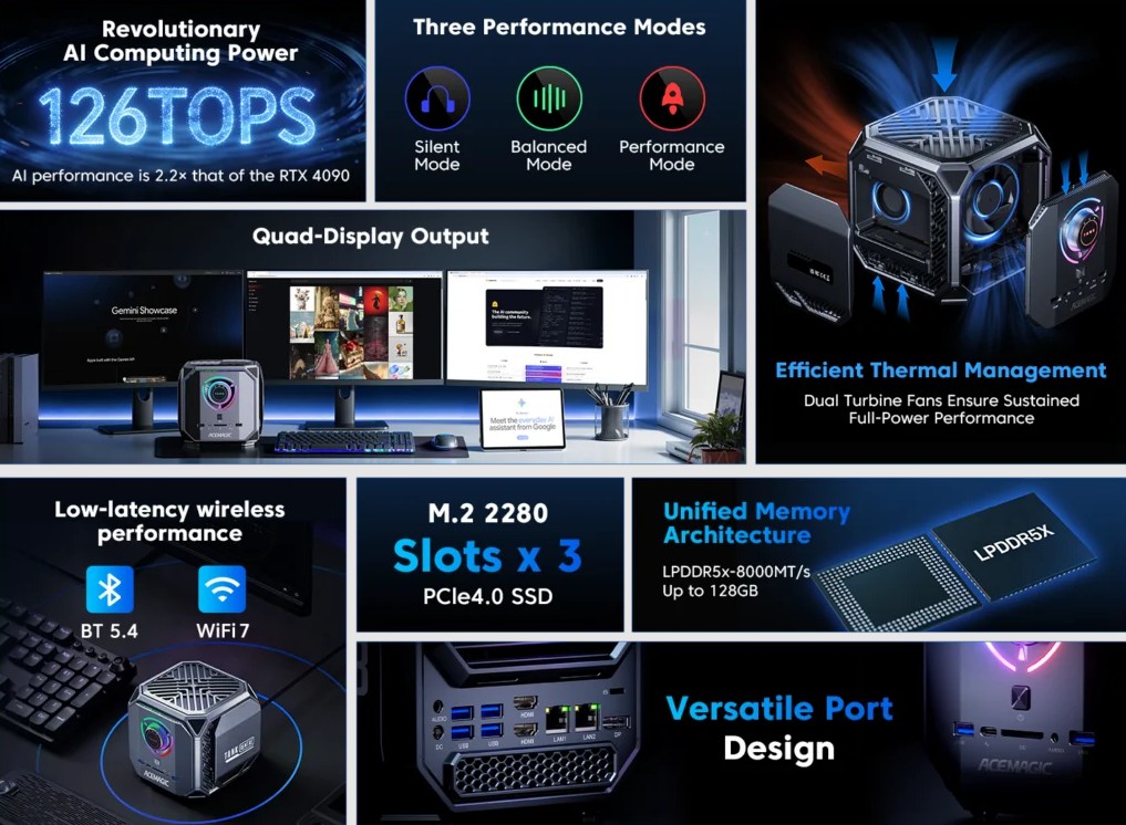  مشخصات فنی؛ ایستگاه کاری در ابعاد یک مکعب