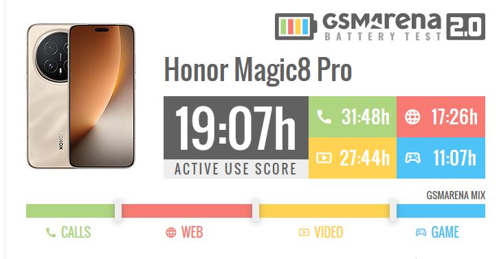 ظرفیت باتری؛ داستانِ سه مدل متفاوت