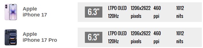 طراحی و نمایشگر؛ خداحافظی مدل معمولی با محدودیت‌ها