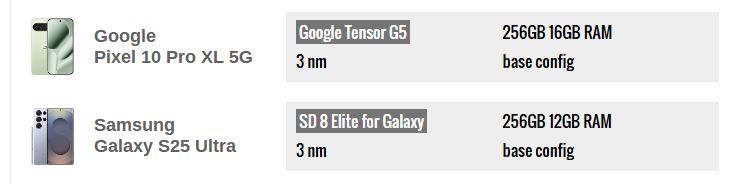 پیکسل ۱۰ پرو XL در برابر گلکسی S25 اولترا؛ جدال غولهای اندرویدی در ۲۰۲۵ 5 عملکرد سختافزاری؛ قدرت مطلق در دست اسنپدراگون