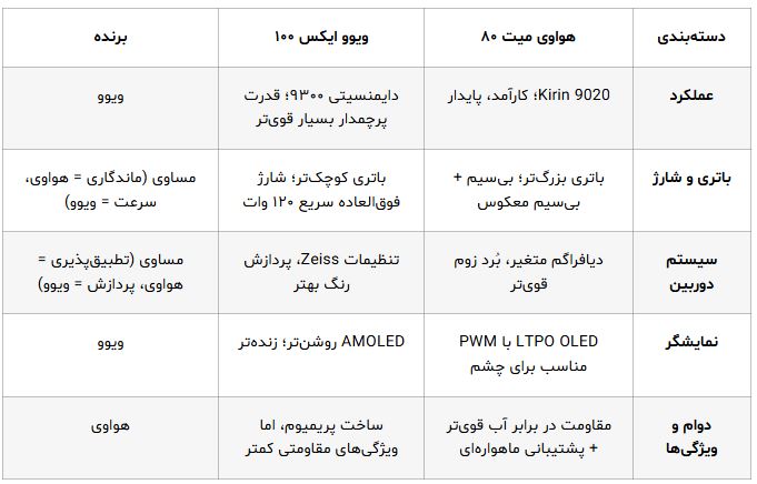 جدول مقایسه سریع