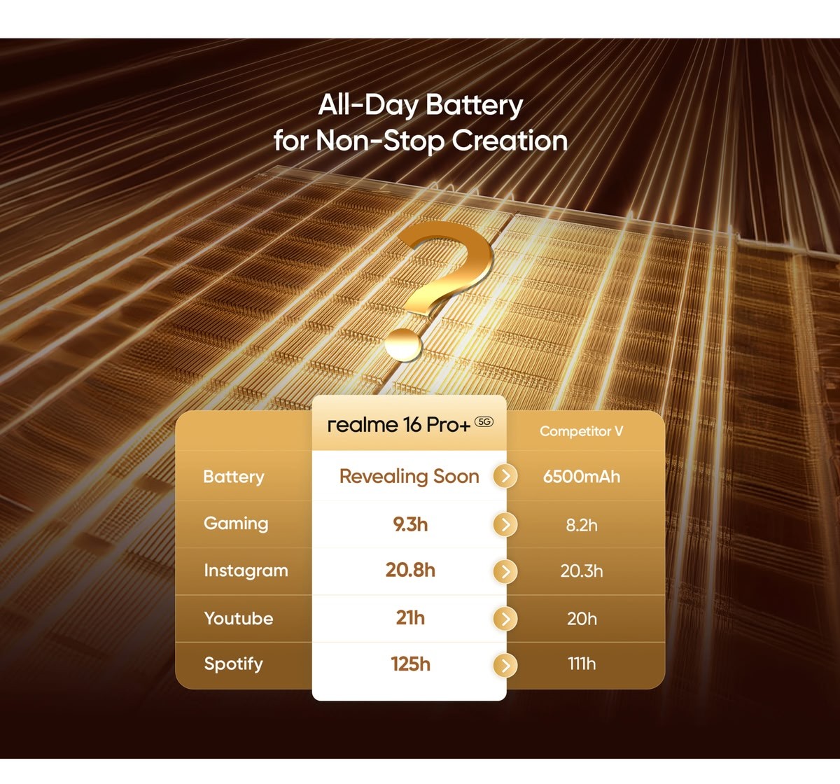 دوربین پریسکوپی بازمیگردد؛ ریلمی ۱۶ پرو با باتری بزرگ و پردازنده اسرارآمیز در راه است 2 باتری؛ خداحافظی با پاوربانک