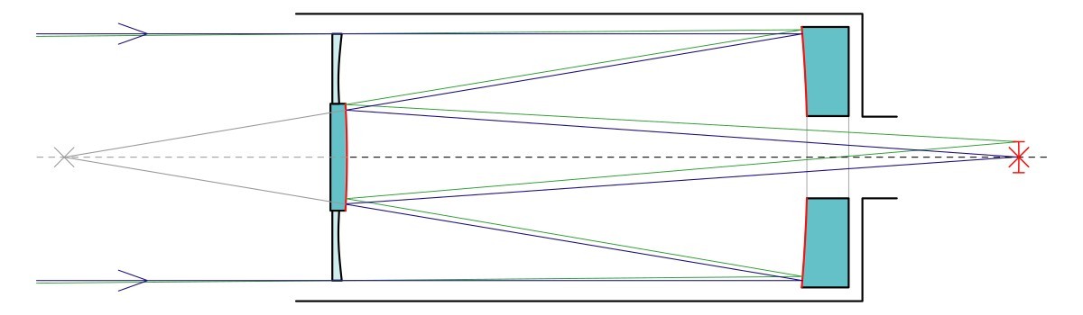 تحول موبایلی در عکاسی؛ زوم اپتیکال ۱ تا ۹ برابر با یک لنز جادویی 2 دوربین تلهفوتو با تکنولوژی تلسکوپ! (فناوری دو آینهای)