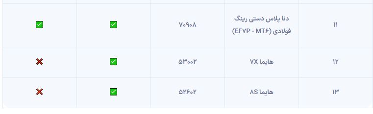 روش‌های فروش و خودروهای عرضه‌شده