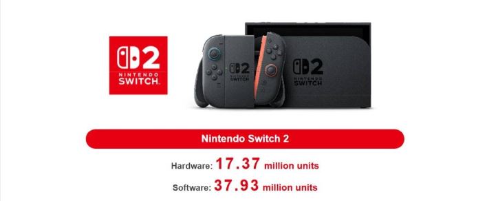 تخت پادشاهی نینتندو جابه‌جا شد؛ سوئیچ، پرفروش‌ترین کنسول تاریخ این شرکت