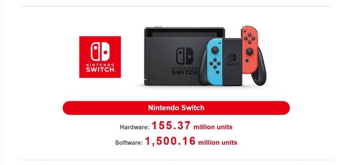 اعداد شگفت‌انگیز؛ رقابت درون‌خانوادگی