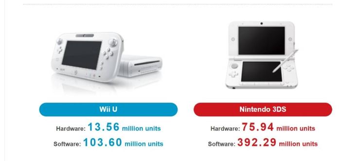 رکوردی فراتر از سخت‌افزار؛ فروش خیره‌کننده بازی‌ها