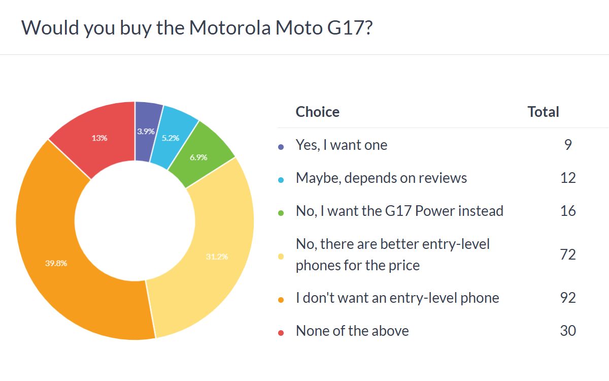 موتورولا در سراشیبی یا در آستانه بازگشت؟ آیا Moto G77 ورق را برمیگرداند 3 سری Moto G17: نبرد در دنیای اقتصادیها