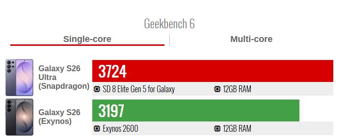 اسنپ‌دراگون ۸ الیت؛ پادشاه بلامنازع تک‌هسته‌ای