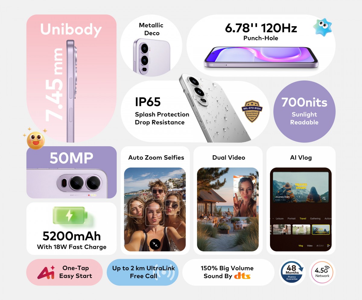  آیتل City 200: قدرتمندترین عضو گروه