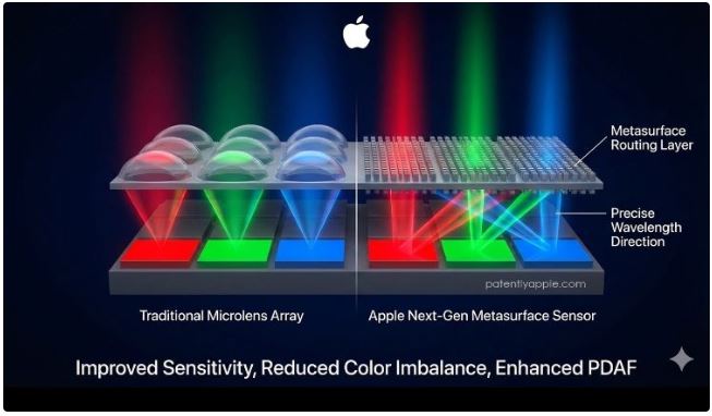 برنامه اپل برای فراتر رفتن از محدودیت‌های فیزیکی دوربین موبایل