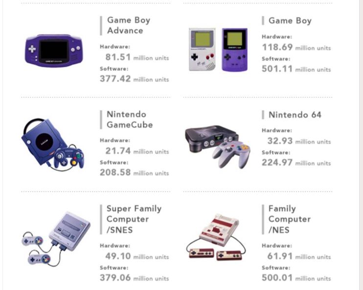 نبرد نهایی؛ آیا نوبت سقوط PS2 است؟