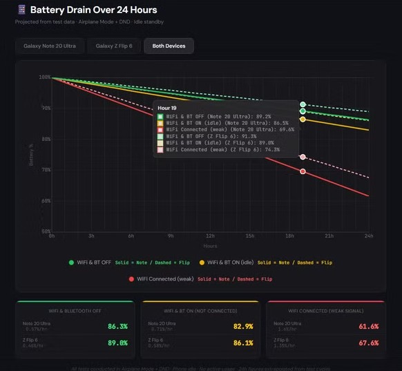 نتایج یک آزمایش واقعی: عددها دروغ نمی‌گویند