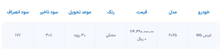 شرایط فروش ایرس M5 – فروردین ۱۴۰۵