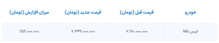 افزایش قیمت ایرس M5 در فروردین ۱۴۰۵