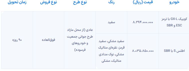 فروش فوق‌العاده دو خودروی سایپا بدون قرعه‌کشی آغاز شد [اردیبهشت ۱۴۰۵]