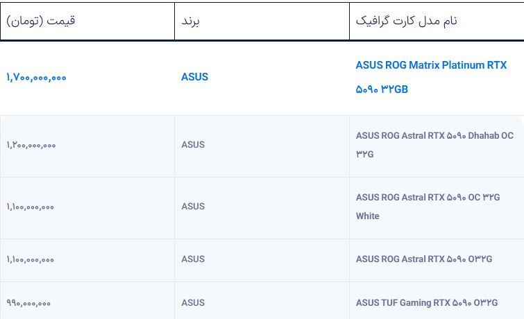 قیمت RTX 5090 در ایران از یک میلیارد تومان عبور کرد