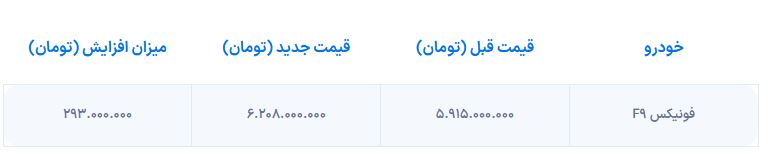 افزایش قیمت فونیکس F9 در اردیبهشت ۱۴۰۵ 1 جهش قیمت فونیکس F9 در بازار اردیبهشت ۱۴۰۵