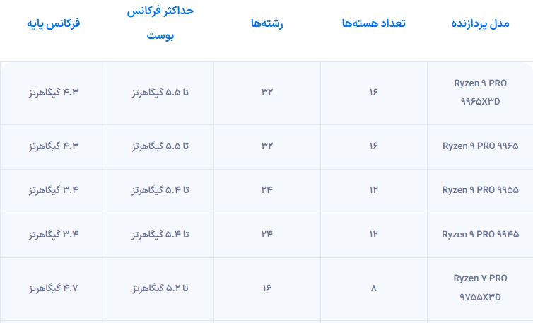 AMD از پردازندههای Ryzen 9000 PRO با فناوری کش سهبعدی رونمایی کرد 2 نسل جدید پردازندههای حرفهای AMD با کش سهبعدی معرفی شد