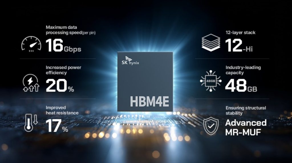 SK hynix استانداردهای جدیدی تعریف کرد؛ معرفی حافظه فوق‌سریع HBM4E