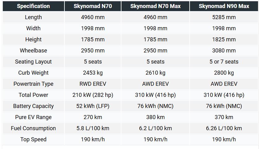 کابین آیندهنگر SkyNomad؛ تجربهای فراتر از یک شاسیبلند معمولی 3 مقایسه مشخصات فنی خانواده Xiaomi SkyNomad