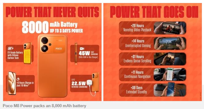 پوکو M8 Power معرفی شد؛ باتری ۸,۰۰۰ میلیآمپرساعتی و نمایشگر ۱۲۰ هرتزی AMOLED در یک گوشی اقتصادی 1 باتری ۸,۰۰۰ میلیآمپرساعتی؛ نقطه قوت اصلی Poco M8 Power