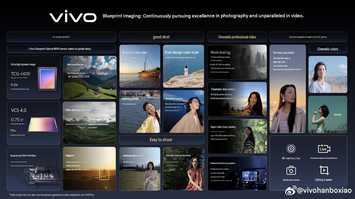 سری vivo X500 در آستانه رونمایی؛ زمان معرفی و مشخصات پرچمداران جدید ویوو فاش شد 1 جهش سختافزاری؛ تراشه ۲ نانومتری و سنسورهای غولپیکر دوربین