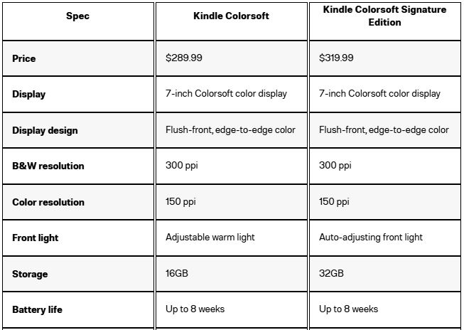 مشخصات Kindle Colorsoft Kindle Colorsoft Signature Edition