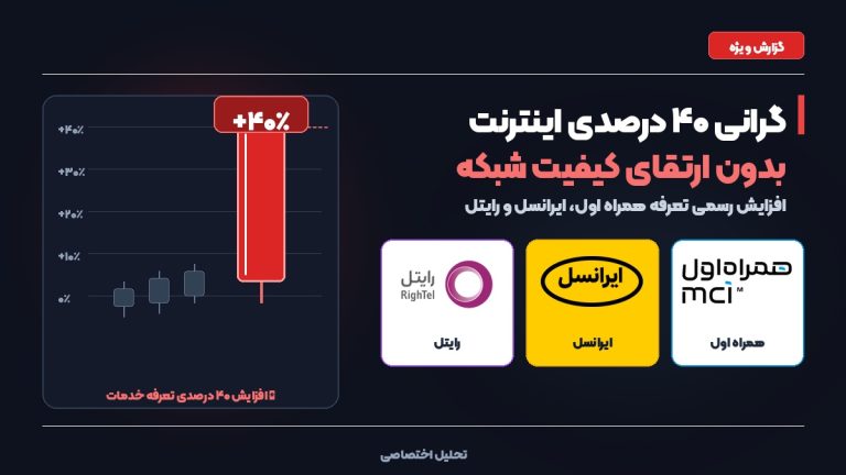 گرانی ۴۰ درصدی اینترنت بدون ارتقای کیفیت شبکه - همراه اول، ایرانسل و رایتل