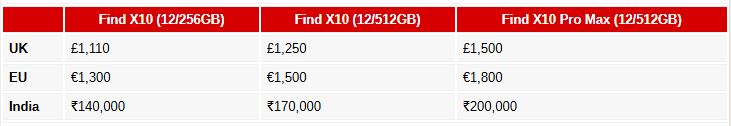 اوپو Find X10 و Find X10 Pro Max؛ بررسی ارزش خرید دو گوشی پرچمدار 1 قیمت اوپو Find X10 و Find X10 Pro Max چقدر است؟
